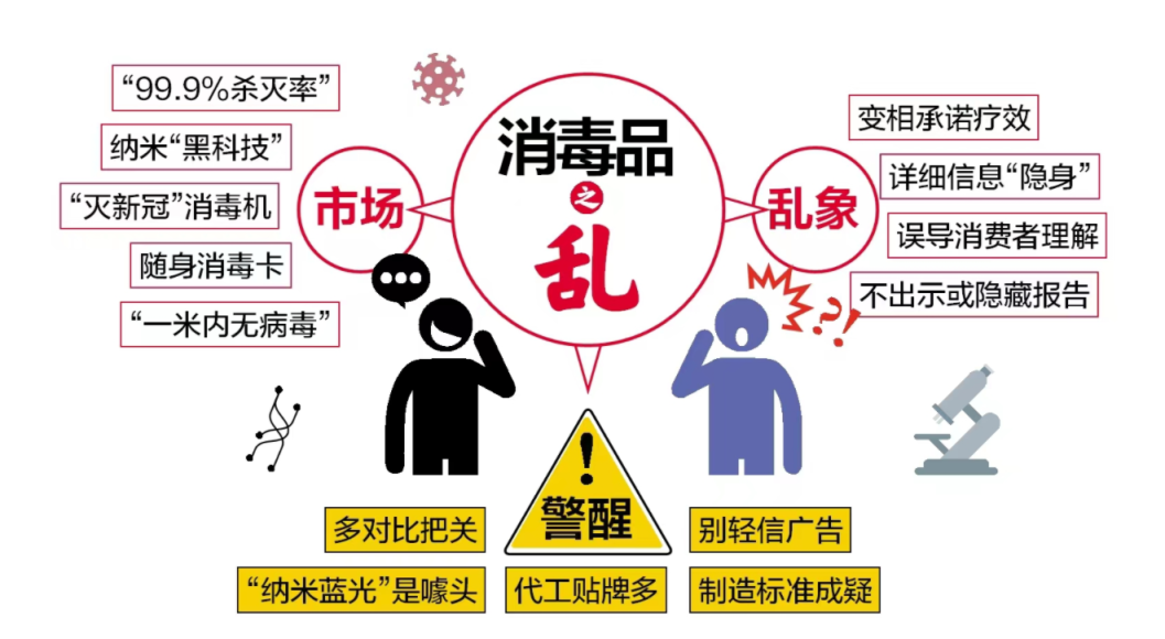 推噱头，玩概念，代工贴牌！选购消毒产品，这些“坑”可别踩